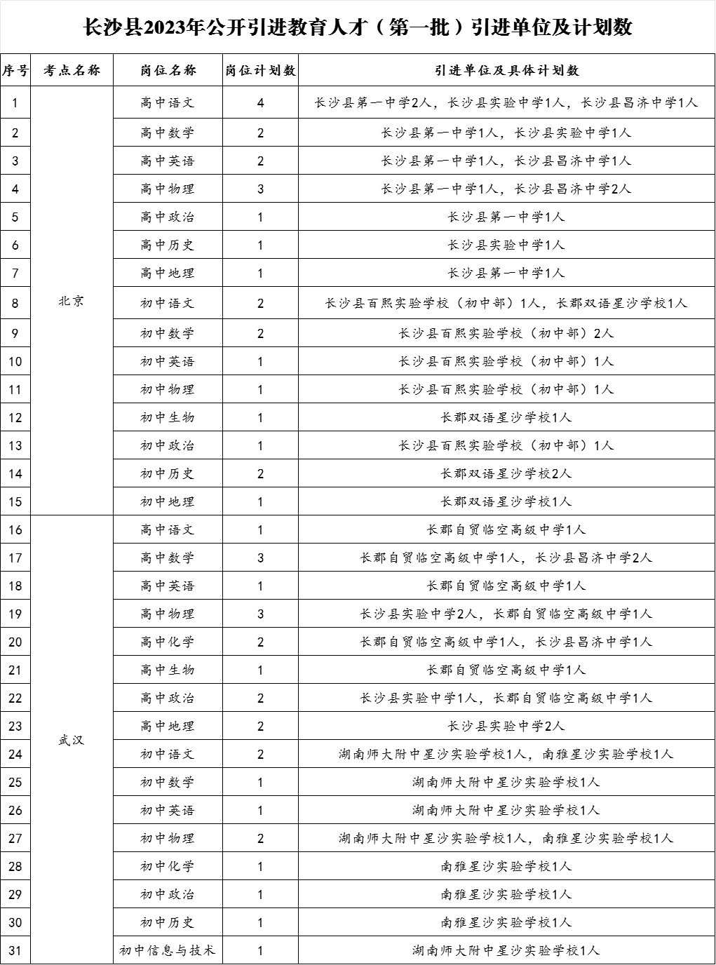 长沙事业编制报考条件全面解析