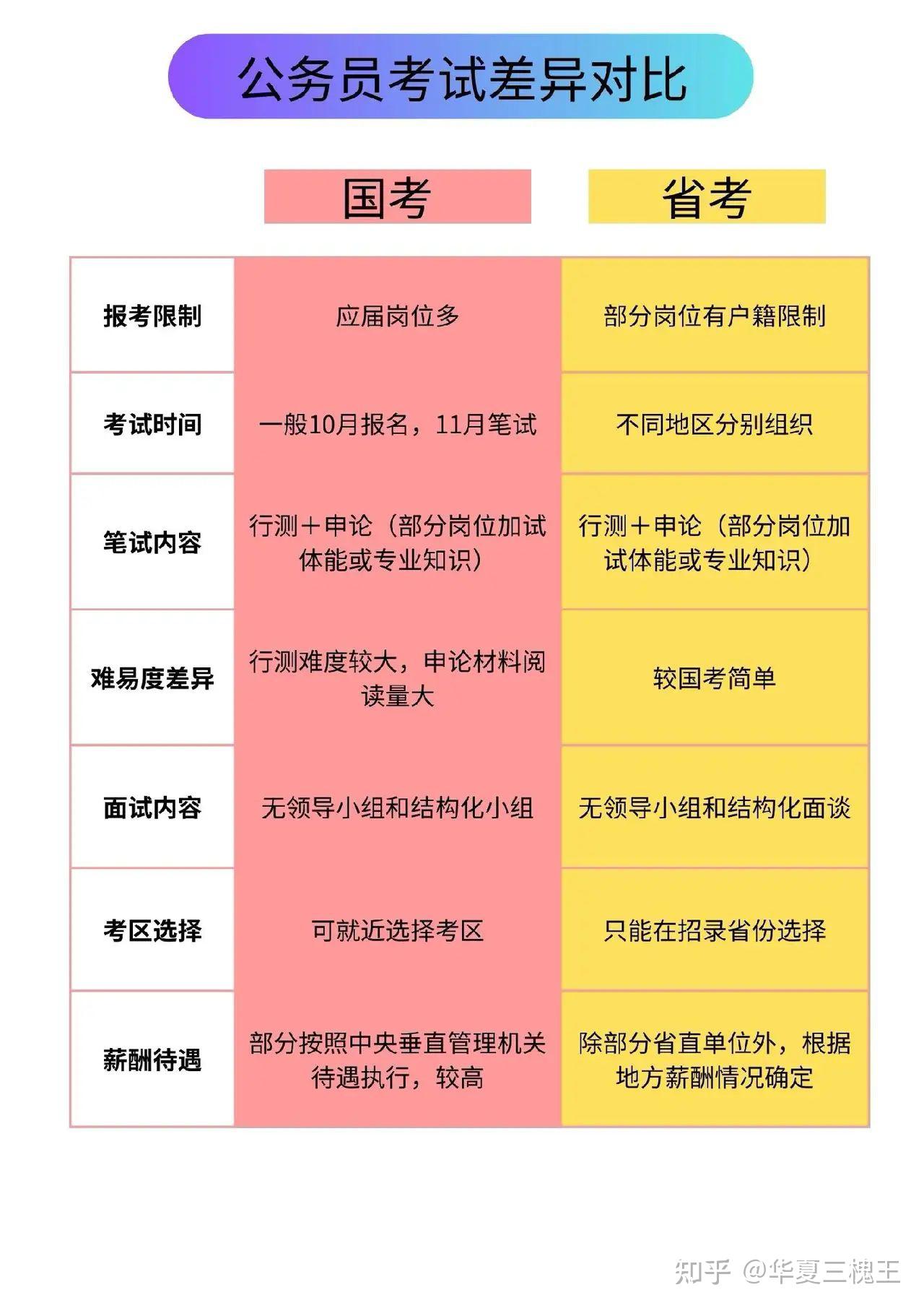 公基与公务员考试，异同与关联解析