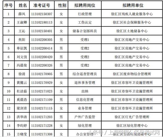 徐汇事业单位招聘网，人才与事业的连接桥梁