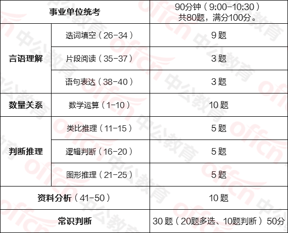 事业单位笔试时间分配策略与技巧详解