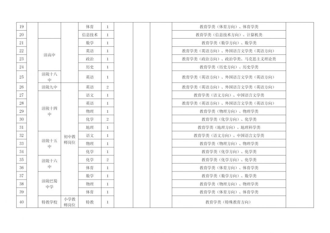 重庆事业单位招聘概览信息