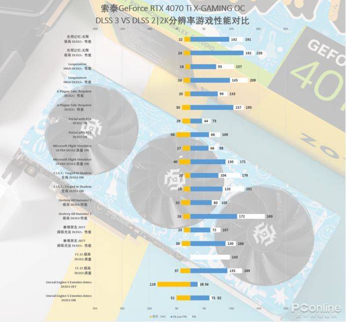 RTX 5070与4090，性能对标与市场展望