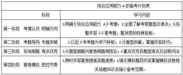 事业单位综合应用能力考试深度解析