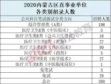 内蒙古事业单位联考，选拔人才新模式启动