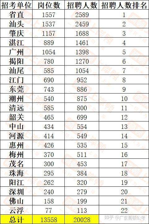 广东事业编考试时间解析及备考指南