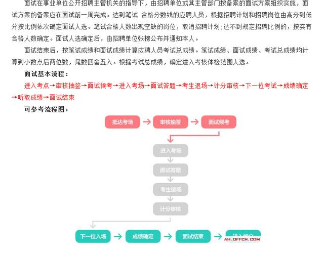 事业单位招聘面试流程详解与注意事项指南