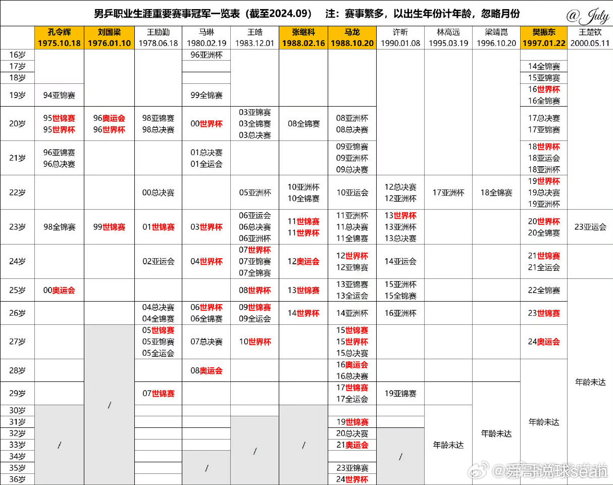 樊振东与陈梦退出世界排名背后的深度解析