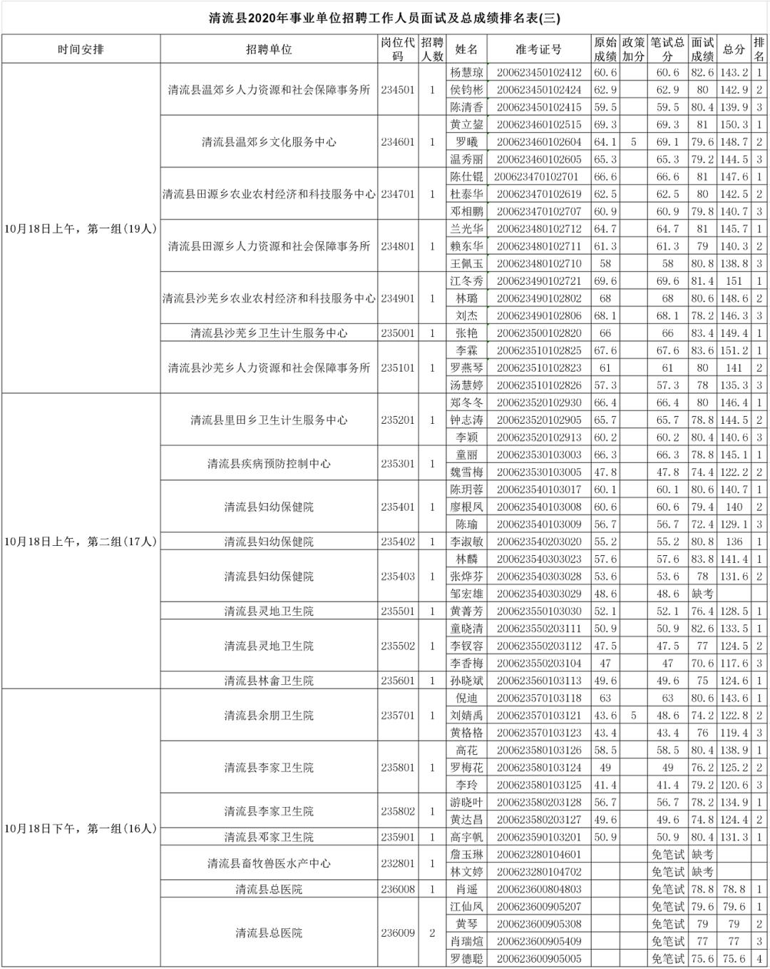 事业单位成绩查询及排名了解指南