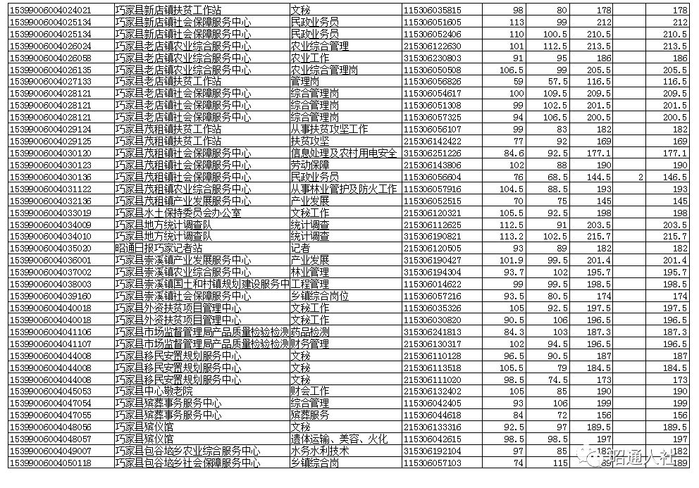 事业单位笔试成绩揭晓，名单背后的故事