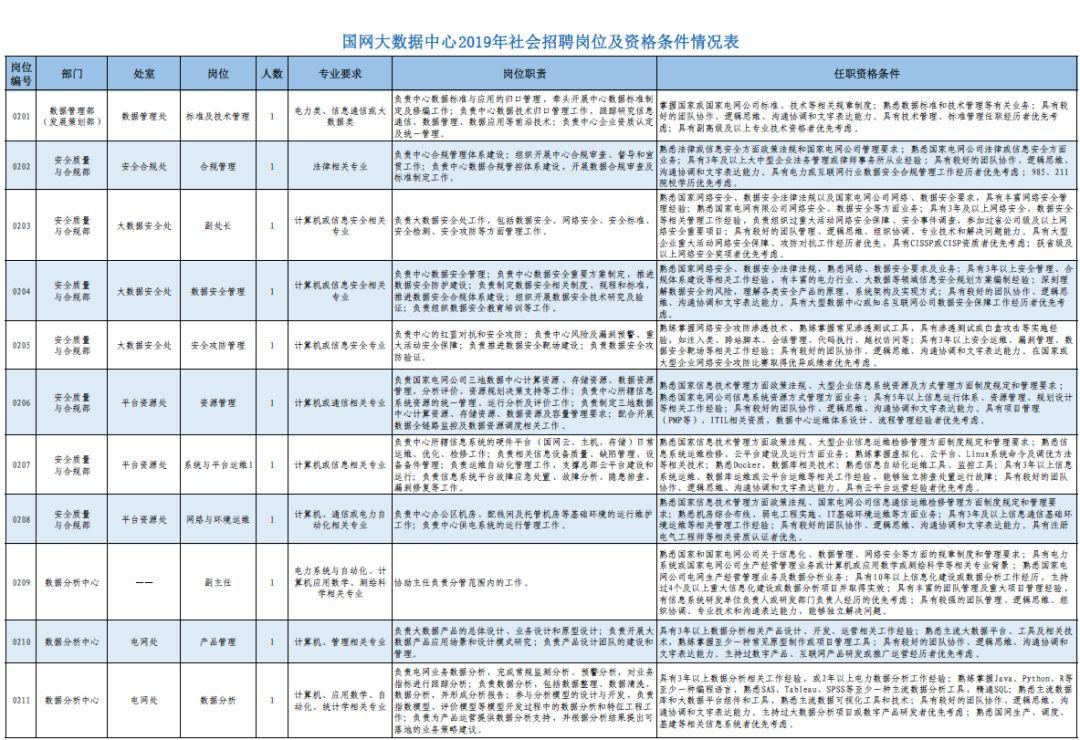 国家电网社招岗位现状与发展趋势分析，招聘、现状、未来展望