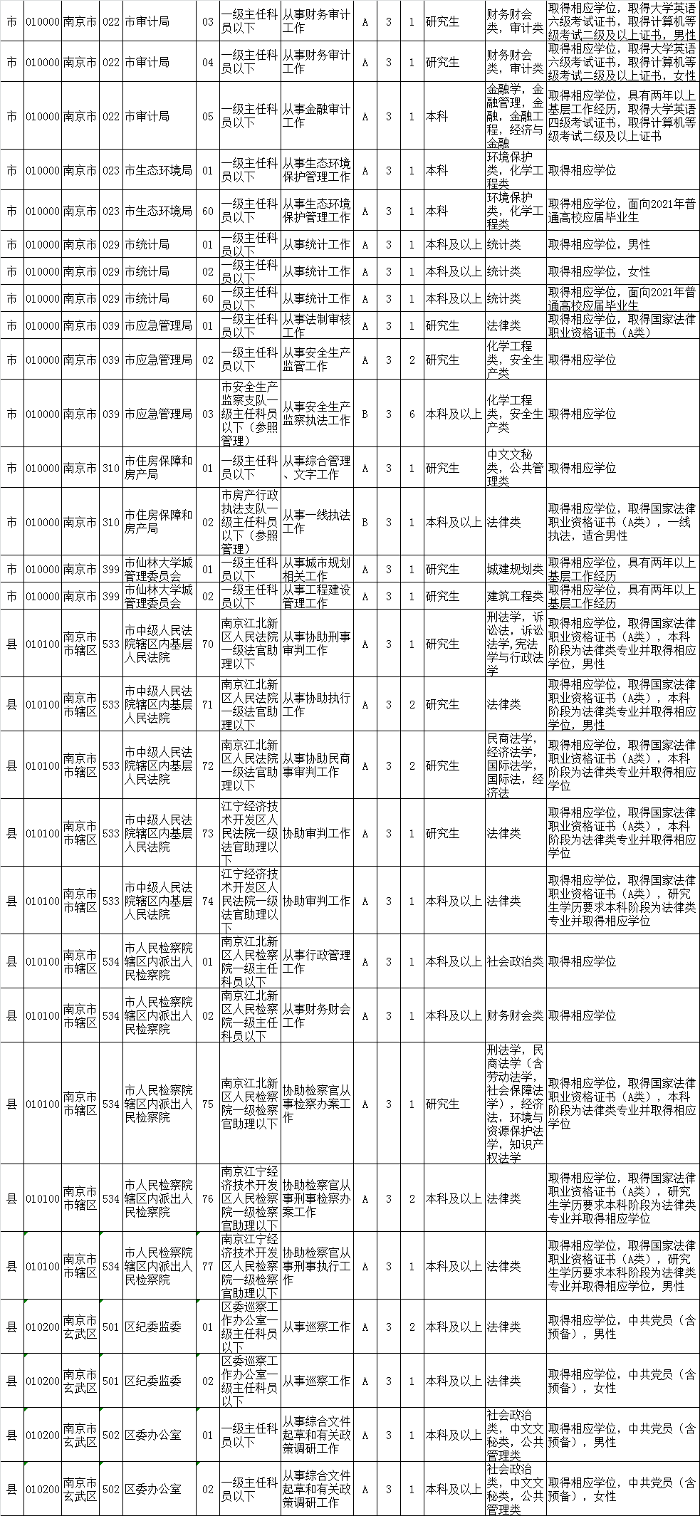 江苏公务员考试职位表2021深度解读与分析