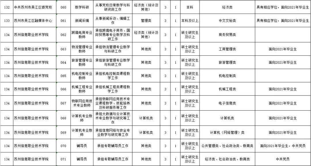 事业单位招聘岗位分析，机遇与挑战并存的2021年展望