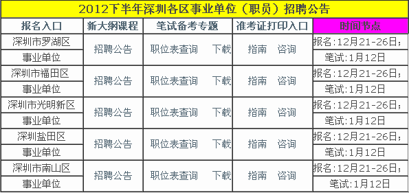 深圳事业单位公开招聘203名优秀人才，招聘公告发布