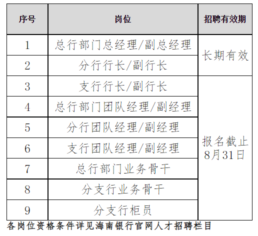 银行业监督管理委员会招聘启幕，职业发展新篇章开启