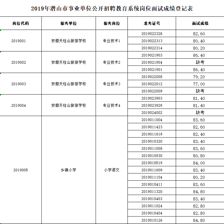 事业单位招聘教育类岗位，培育未来教育力量的关键路径