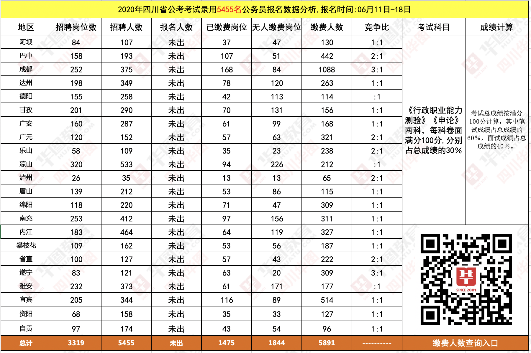 2021年四川公务员考试成绩查询指南详解