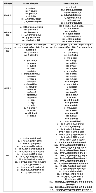 湖南公务员考试大纲2024下载及解析概览