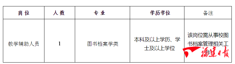 福建事业单位招聘岗位深度解析