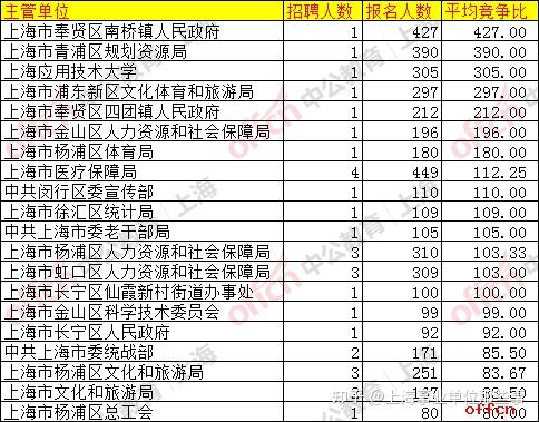 上海事业单位2021年报考岗位深度解析