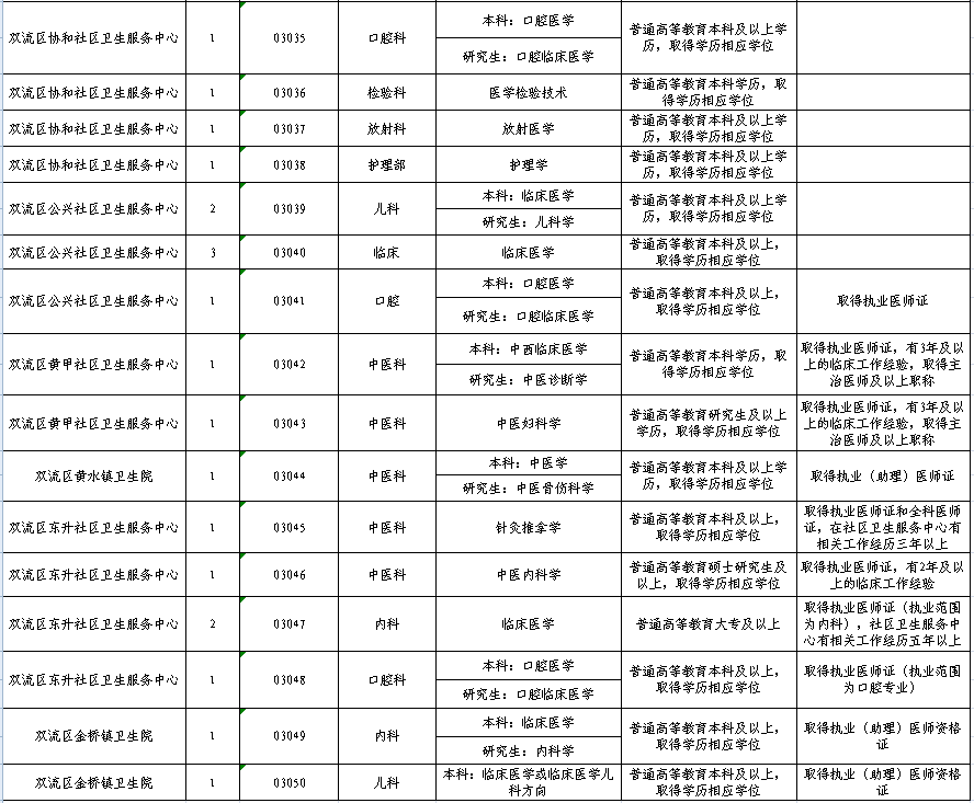 成都三季度事业单位招聘启事公告