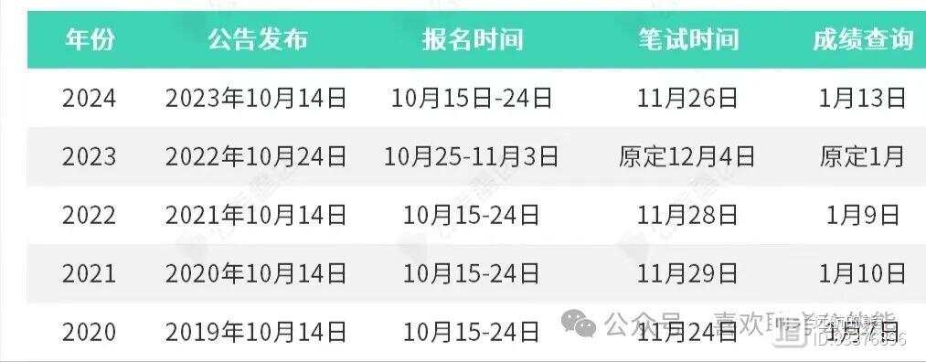 国考报名指南，2025年报名时间及入口官网解析