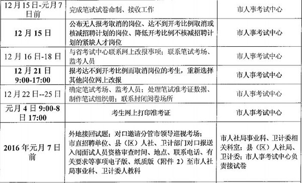 事业单位医院招聘条件及其重要性解析