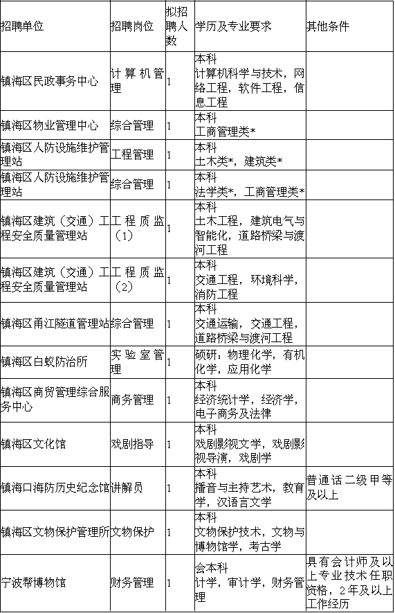 事业编财务岗报考指南，条件与准备事项全解析