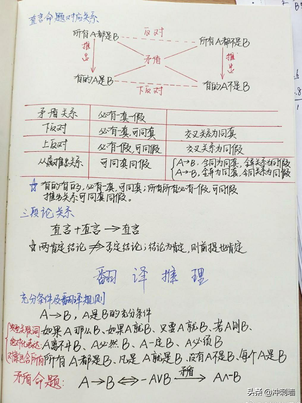 行测高分攻略，策略、方法与技巧笔记