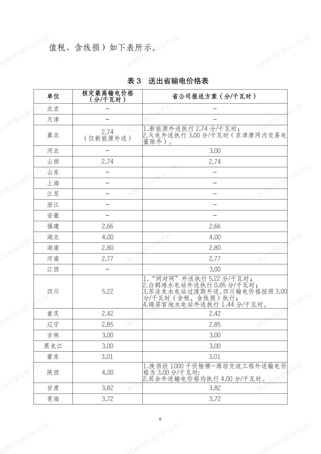 国家电网公司2024年度社会招聘正式启动公告