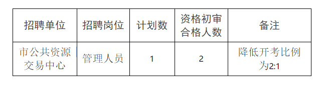 常德柳叶湖事业编招聘，机遇与挑战同步来临