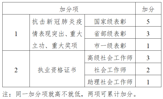 事业编体检全面解析及指导要求