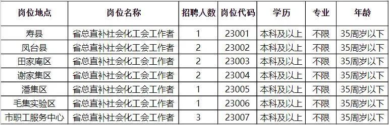 汉寿县最新招聘信息汇总