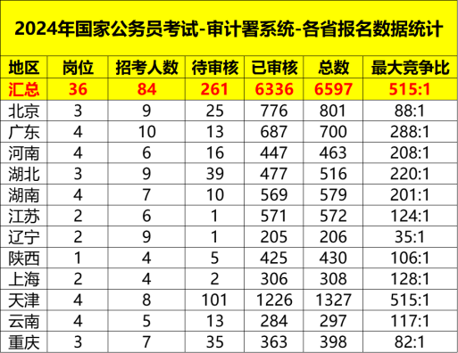 2025年1月8日 第29页