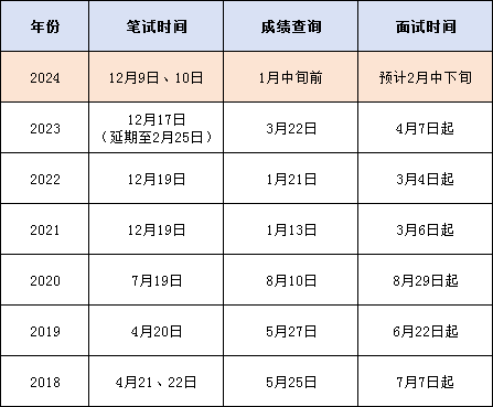 2024下半年公务员考试时间