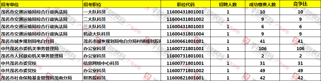 广东省省考公务员职位表查询指南大全