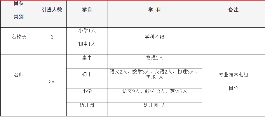 事业编教师招聘公正性与操作性探究