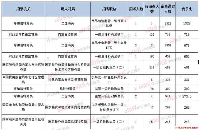 国家公务员职位表查询，一站式解决方案全攻略