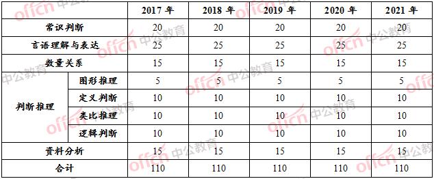 广东公务员行测分析与备考策略指南