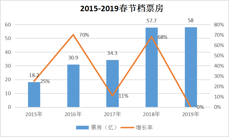 全国影城票价调整，下调比例揭秘与合理票价区间的探讨