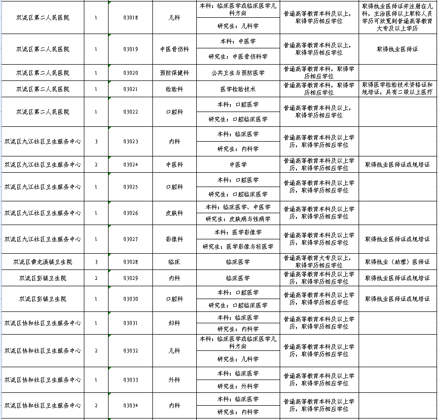 成都第三季度事业编招聘公示发布