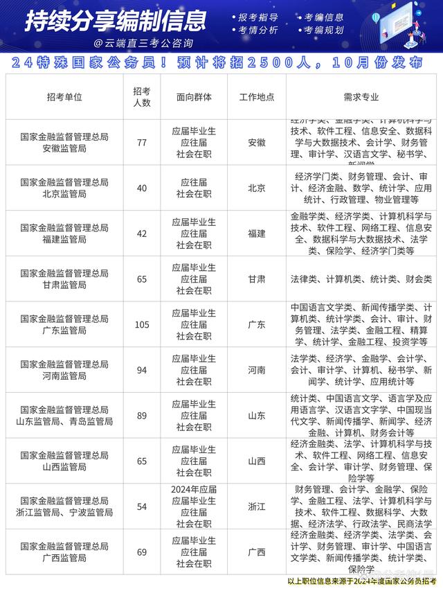 未来事业编制招录专业展望，以2024年趋势分析