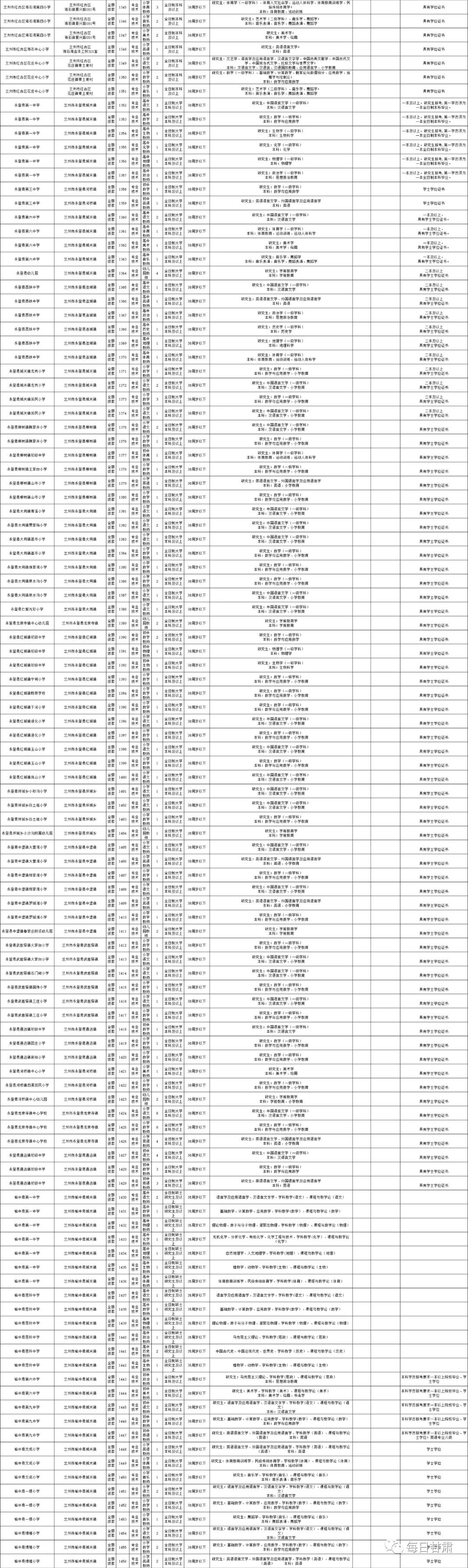 事业单位招聘公告2020，寻找优秀人才共创美好未来