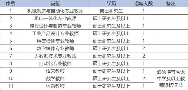 2024年杭州事业编制招聘公告展望