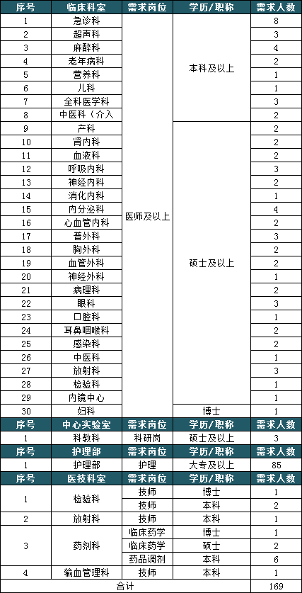 上海事业编待遇最新排名及深度解析