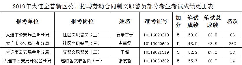 大连省考公示，公开透明，开启公平竞争公务员选拔新篇章