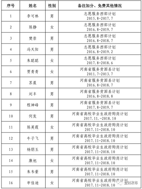 登封事业单位招聘公告发布，最新职位及申请细节