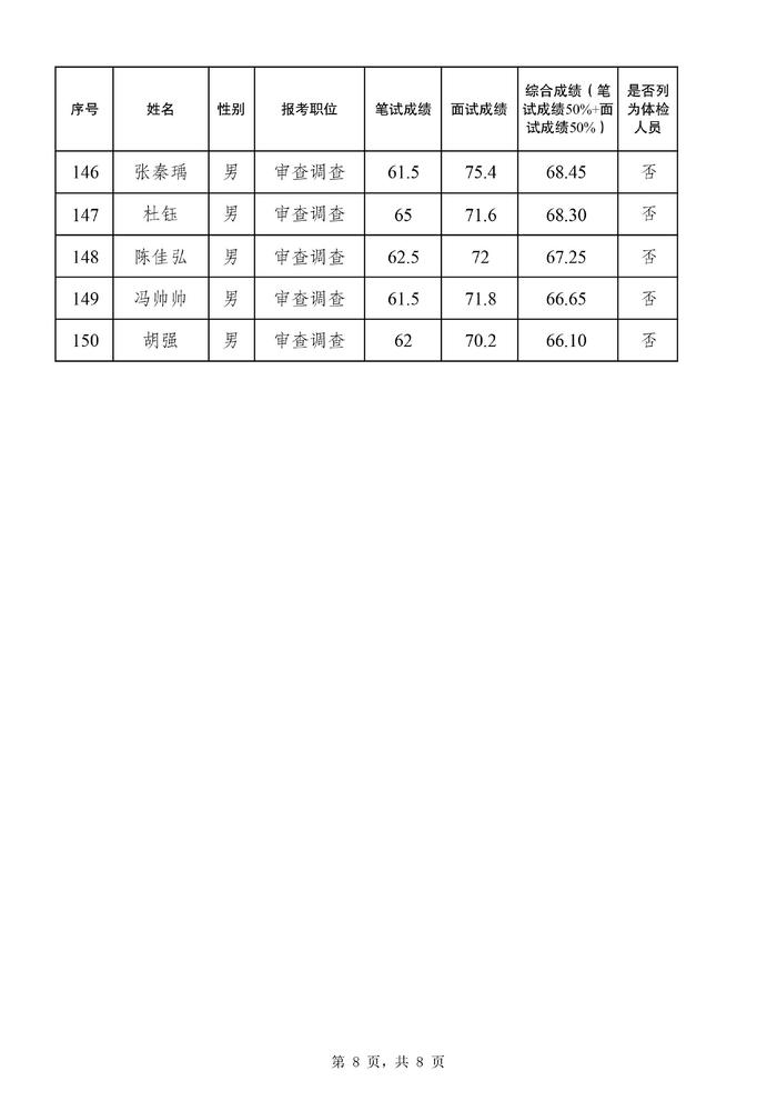 事业编体检标准2024正式版全面解析