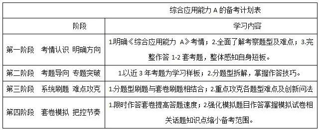 综合应用能力A类题型深度解析与策略应用指南