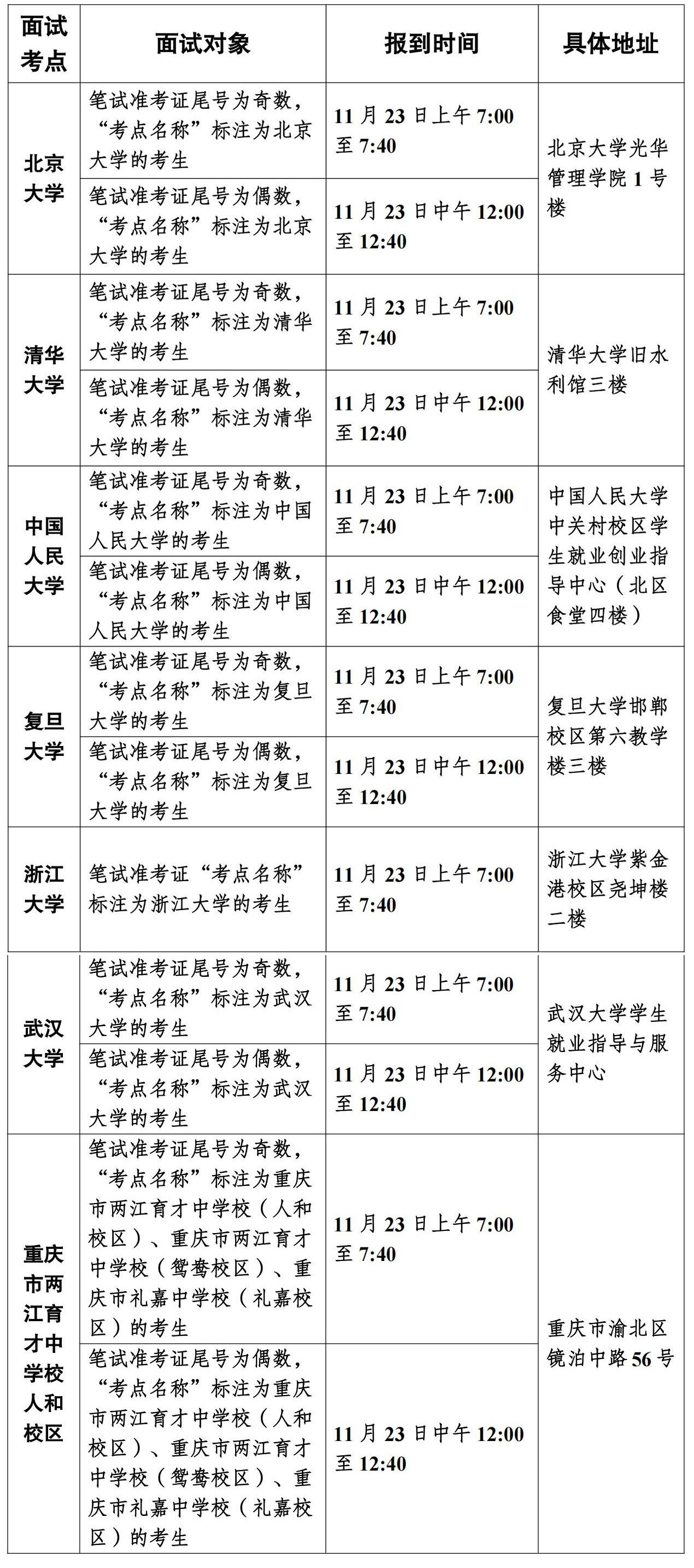 重庆公务员招聘展望，迈向未来的蓝图（至2025年）