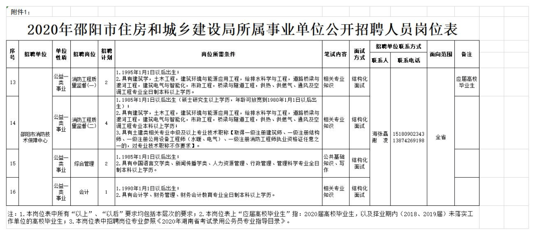 事业单位招聘考察流程详解表